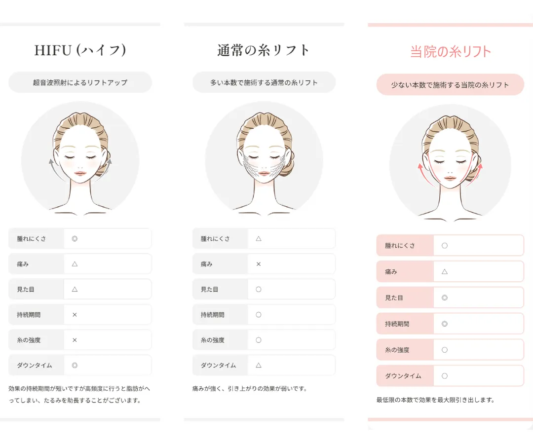 糸リフト比較画像